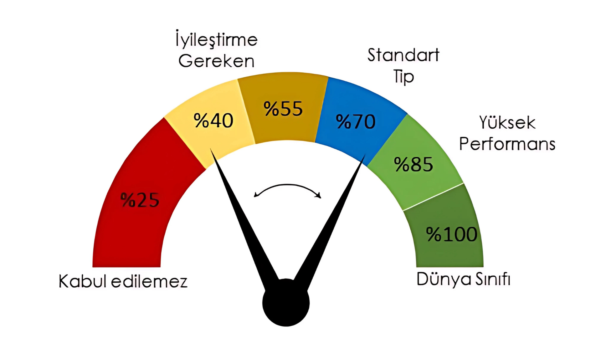 MES Avantajları Görseli
